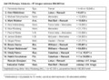 Renault & VN Evrope: Kimi Räikkönen je osvojil drugo mesto