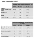 Citroën: Prodajni rezultati Citroëna v prvem polletju 2012