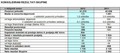 FINANČNI REZULTATI 2013: Skupina Renault izboljšuje finančno sliko