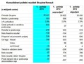 Renault: Finančni rezultati za prvo polletje 2013
