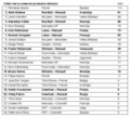 Renault & VN Evrope: Kimi Räikkönen je osvojil drugo mesto