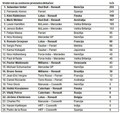 VN Abu Dabija: Prva zmaga moštva Lotus F1 v letošnji sezoni