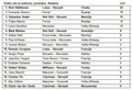 VN Avstralije & Lotus F1 Team : Kimi Räikkönen z Renaultovo močjo do zmage 