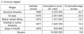 Kia Motors: Izvozili že 10-milijonto Kio