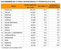 Skupina Renault: Skupina Renault je v prvem polletju 2016 dosegla 1,57 milijona registracij