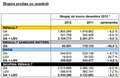 Skupina Renault : Renault krepi svoj mednarodni razvoj