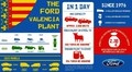 Ford je vložil 2,3 milijarde evrov v obrat v Valencii v Španiji: Izjemno prilagodljiv obrat bo v letu 2015 povečal proizvodnjo za 40 %