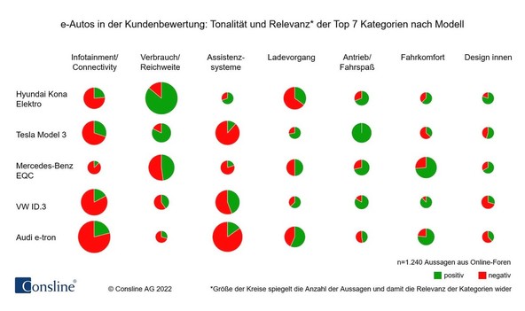 Anketa nemškega podjetja Consline AG: Kako zadovoljni so uporabniki električnih avtomobilov?