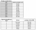 Dacia in Renault: Deset let skupnega uspeha