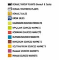 Dacia in Renault: Deset let skupnega uspeha