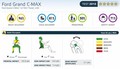 Ford C-MAX: Najvišja ocena za varnost za nova modela C-MAX