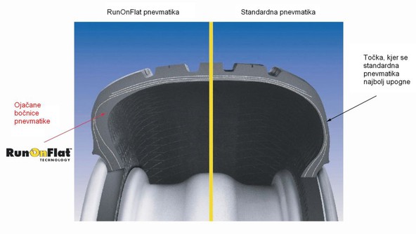 Goodyear: RunOnFlat in EfficientGrip: tehnologije varnosti in varčnosti
