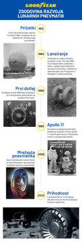 Goodyear & Lockheed Martin: GOODYEAR SE PRIDRUŽUJE KOMERCIALIZACIJI LUNARNE MOBILNOSTI