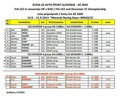 Pokal LEMA GP: Finale v Brnu!