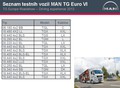 MAN »Driving experience 2013«: Prvič v Sloveniji - MAN-ov evropski »roadshow«