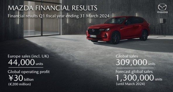 Mazda Motor Corporation: MAZDA POROČA O OPAZNI RASTI PRODAJE V PRVEM ČETRTLETJU