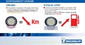 Michelin: Poslanstvo za boljšo mobilnost