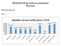 Michelin: Poslanstvo za boljšo mobilnost