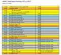 MotorSport Festival v BTC-ju!: Festival hitrosti, adrenalina, tekmovalnega dirkanja in zabave 