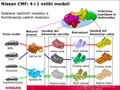 »NISSAN CMF«