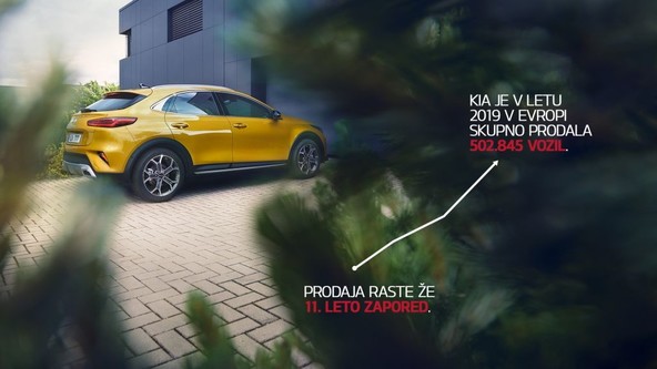 Podatki evropskega združenja avtomobilskih proizvajalcev ACEA: Kia lani prvič s pol milijona prodanih vozil v Evropi