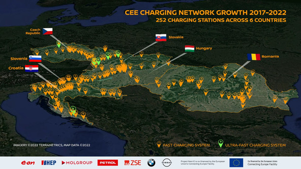 Nissan s partnerstvom NEXT-E : Nissan in partnerji pospešujejo dostop do električnih vozil 
