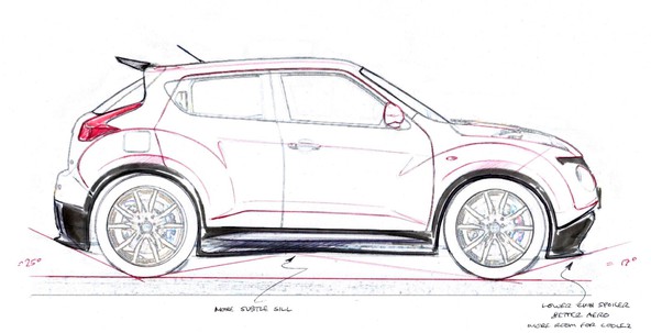 Nissan: Juke-R bo vnesel novo vznemirjenje med crossoverje