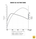 Renault Energy dCi 160 Twin Turbo: Najnovejši sad strategije zmanjševanja prostornine motorjev