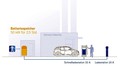 BMW & NAIAS 2015: Nastop na Severnoameriškem mednarodnem avtomobilskem salonu v Detroitu