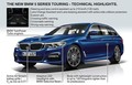 Novi BMW serije 5 Touring: Dinamična odličnost, estetska privlačnost in inteligentna funkcionalnost