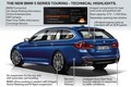 Novi BMW serije 5 Touring: Dinamična odličnost, estetska privlačnost in inteligentna funkcionalnost
