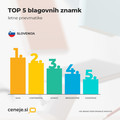 Ugotovitve primerjalnega portala Ceneje.si : Letošnje povpraševanje po letnih pnevmatikah za 23 % preseglo lanskega!