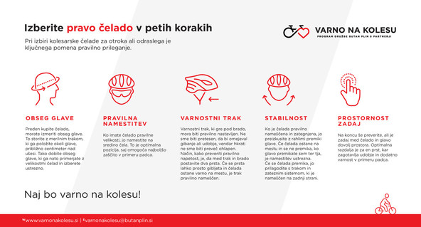 Pet korakov za pravilno izbiro čelade: Pri izbiri kolesarske čelade za otroka ali odraslega je ključnega pomena pravilno prileganje