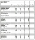 Poslovni avto leta (PAL) 2012: Znani so zmagovalci izbora za Poslovni avto leta