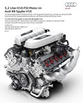 Novi Audi R8 Spyder V10: Premiera na mednarodnem avtomobilskem salonu v New Yorku