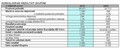 Skupina Renault: Dokončni finančni rezultati 2010