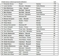 VN Italije: Poročilo Renault Sport F1 o dirki v Monzi