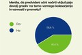 Anketa med slovenskimi učitelji: Naredimo dovolj za kolesarsko varnost otrok?
