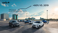 KIA v letu 2020: Rekordni tržni delež v Evropi