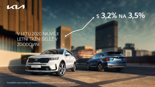 KIA v letu 2020: Rekordni tržni delež v Evropi