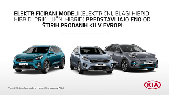 KIA v Evropi: Kiin evropski tržni delež letos skočil na 3,6 %