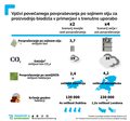 Povpraševanje po sojinem dizelskem gorivu: Bo sojino olje postalo glavno biogorivo na evropskih cestah?