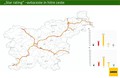 AMZS: Predstavitev rezultatov projekta SENSoR