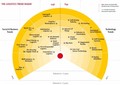 DHL 2016 Logistics Trend Radar: Obvezno branje za napredne logistične strokovnjake