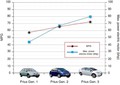 Toyota prius: Že 15 let sinonim avtomobilskih inovacij in napredne tehnologije