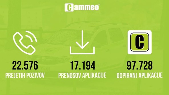 V prvih treh dneh prejetih več kot 22.500 pozivov: Uspešen začetek poslovanja novega taksi Cammeo v Ljubljani