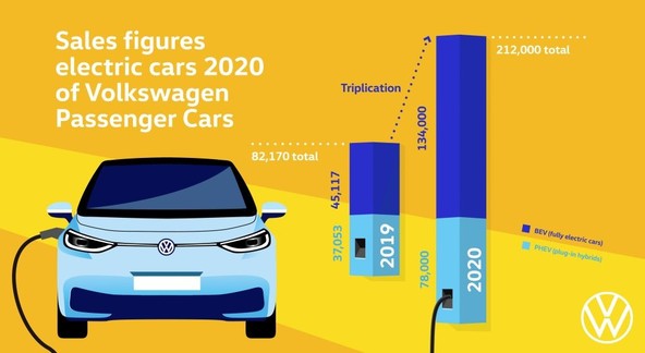 Volkswagen Osebna vozila : 