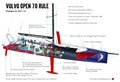 Volvo Ocean Race : Predstavljen mladinski program