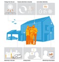 Projekt One Tonne Life : Klimatsko-pametni življenjski slog