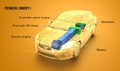 Volvo  Range Extenders : Naslednji korak v elektrifikacijski strategiji družbe